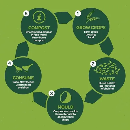 Gardman Coco-Not 8 Pack + 2 XF - image 2