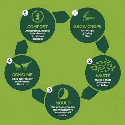 Gardman Coco-Not 8 Pack + 2 XF - image 2